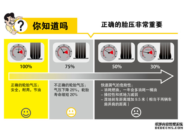 輪胎氣壓過(guò)低